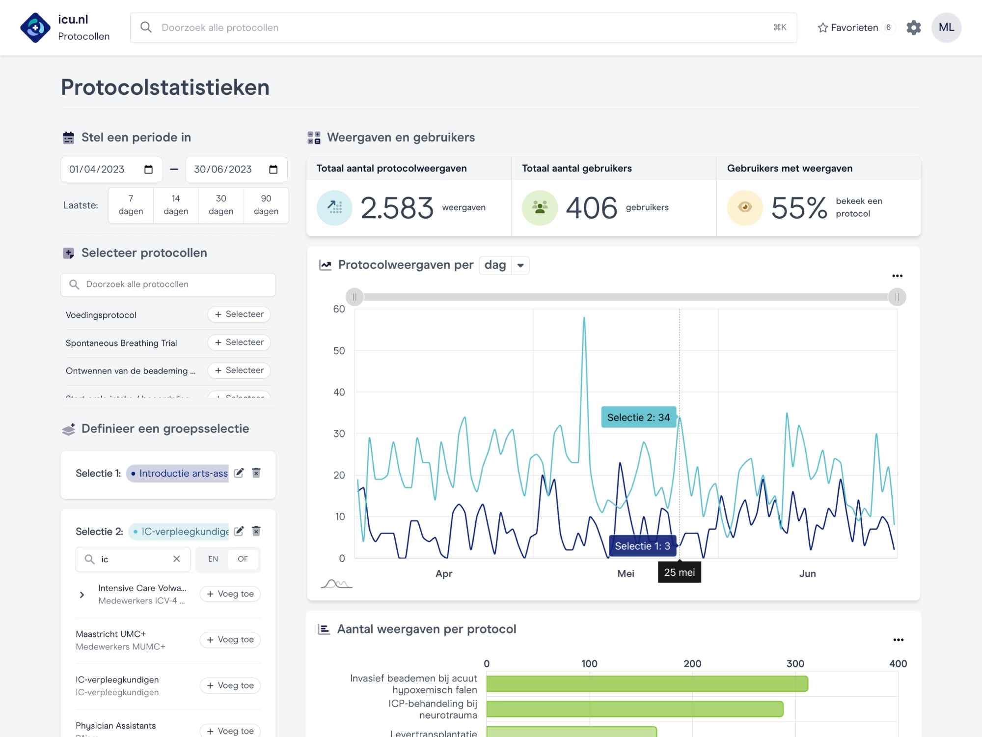 Analytics op protocollen en cursussen voor bijsturen IC